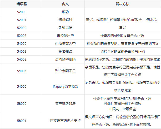 基于百度翻译API的火车头PHP翻译插件，适用所有火车头采集器版本